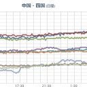 西日本の広い範囲で急激上昇してます。.　（中OTL）