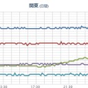 言葉の戦争で【 日本敗戦 】。　（中OTL）