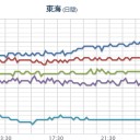 言葉の戦争で【 日本敗戦 】。　（中OTL）
