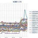 【 札幌 ０．０ ６１ μ 】（＋ １５ ℃。 高 湿 度 !!）（－－；）／北海道で大雨になりそう。／日本海側で発達する爆弾低気圧って珍しいな。　（７：５５時間切れ）