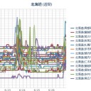 【 札幌 ０．０ ６１ μ 】（＋ １５ ℃。 高 湿 度 !!）（－－；）／北海道で大雨になりそう。／日本海側で発達する爆弾低気圧って珍しいな。　（７：５５時間切れ）