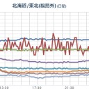 他人の痛みを理解できない・しようとしない事が問題なのです。男女問わず。　（未？OTL）