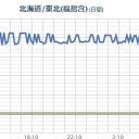 【 警察 が 】集団ストーカー／（昔、交番襲撃した事件はある）／というか、生きていく自信無いです。／富山で在日差別は少ない。　（午後のＧＯＧＯＧＯ！作業中…）　（本日終了！）