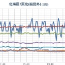【宮城県 栗原市 ３９０ bq 】／【 福島県、竜巻 】。頑丈な建物内に移動するなど安全確保に努めてください。　（作業中０６：０６）～（未OTL）