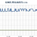 【 日本 国債 】 先物取引の価格を不正操作／実際とは異なる検査データを記入する不正があった【 日立 】。　（未OTL）
