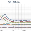 【 日本 国債 】 先物取引の価格を不正操作／実際とは異なる検査データを記入する不正があった【 日立 】。　（未OTL）