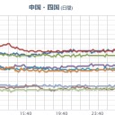 【 日本 国債 】 先物取引の価格を不正操作／実際とは異なる検査データを記入する不正があった【 日立 】。　（未OTL）