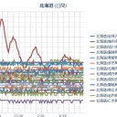 いや、何度も寝ようとはしたんだがw　（未JUMP）