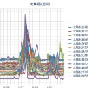 いや、何度も寝ようとはしたんだがw　（未JUMP）