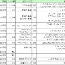 コロコロコミックでのポケカ情報掲載量