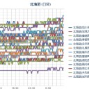 【 札幌 白石 ０．０ ４０ μ 】。　（作業中）　（おっと！５：５５にアップ忘れてｗ　０６：０６ ！）