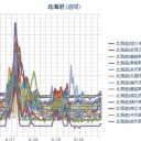 【 札幌 白石 ０．０ ４０ μ 】。　（作業中）　（おっと！５：５５にアップ忘れてｗ　０６：０６ ！）