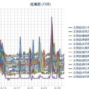 【 札幌 白石 ０．０ ４０ μ 】。　（作業中）　（おっと！５：５５にアップ忘れてｗ　０６：０６ ！）