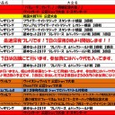 今週の大会情報　7月2日～9日