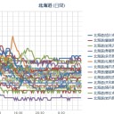 【旭川 ０．０ ５７ μ】／【札幌 ０．０ ５ ⇒ ０．０ ３７ μ】（＋２０℃）／【M５．６】【M５．３】【M４．４】／ちょっと多過ぎるよね？／札幌も近いか!? 　（作業中　５：５５！）（７：３３）