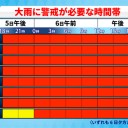 【台所に水式空気清浄機】置いたら虫が大量に採れている。／【 要避難 の絶対法則 】／いつ人体がだめになるのか。／早めの避難を心がけてください。　（未OTL）