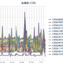 （ヤカン作業中）　（中OTL　日付変更線超え…（－－；）…しまった！）