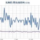 これ、どうするんだろう？／清掃にも使えないです。　（作業…中OTL）
