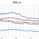【甚大な被害の危険】／経験したことのないような異常な現象が起きそうな状況です。　（作業とほうに暮れ中　２１：４１）（一旦終了＠６日後半分）