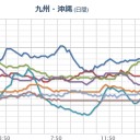 【甚大な被害の危険】／経験したことのないような異常な現象が起きそうな状況です。　（作業とほうに暮れ中　２１：４１）（一旦終了＠６日後半分）