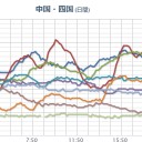 【甚大な被害の危険】／経験したことのないような異常な現象が起きそうな状況です。　（作業とほうに暮れ中　２１：４１）（一旦終了＠６日後半分）
