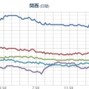 ぎゃぁぁぁああああ!! やめてーーー!!　（中OTL）