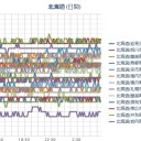 （　札幌　０．０ ３６ μ。＋１３℃）。　（作業中　６：３６）（～７：４３）。（未JUMP中OTL。１２：００）。