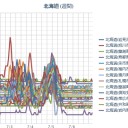 （　札幌　０．０ ３６ μ。＋１３℃）。　（作業中　６：３６）（～７：４３）。（未JUMP中OTL。１２：００）。