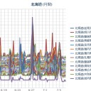 （　札幌　０．０ ３６ μ。＋１３℃）。　（作業中　６：３６）（～７：４３）。（未JUMP中OTL。１２：００）。