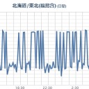 福島第一原発の汚染水タンクがいっぱいになって海に垂れ流し...【 海水浴を楽しむ 】。　（未JUMP）