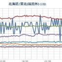 福島第一原発の汚染水タンクがいっぱいになって海に垂れ流し...【 海水浴を楽しむ 】。　（未JUMP）