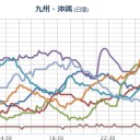 大丈夫か神戸…／【 広島 ０．１２５ μ 】。　（未JUMP）