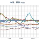 「冷やし中華始めました」の対義語は「燃えさかる米帝、終わりました」であり、世界の覇権が米国から東アジアに移るという予言。