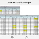 禁止改定までの集計