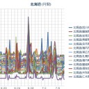 （ 札幌 ＋１６℃。０．０ ３６ μ ）。　（作業中　０６：０６）⇒（未ＯＴＬ　１２：３４★）