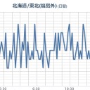 やはり【 前震 】がきたな！ 千葉沖に！／麗しき東の都がトンデモナイことになりますよ。警告しておきます。　（未JUMP）