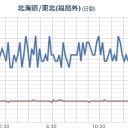 やはり【 前震 】がきたな！ 千葉沖に！／麗しき東の都がトンデモナイことになりますよ。警告しておきます。　（未JUMP）