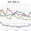 【 広島・岐阜 ０．１０４ μ 】／山陽の物流は死に等しい。／広島空港は水没により全方向の出口が塞がれている。　（未JUMP）