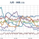 【 広島・岐阜 ０．１０４ μ 】／山陽の物流は死に等しい。／広島空港は水没により全方向の出口が塞がれている。　（未JUMP）