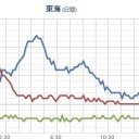 堤防の高さは変わらず、洪水は防げません。／安倍政権と自民党が、いかに嘘つきで原理原則なく愛国者でないか、はっきり分かる瞬間だ。　（未JUMP）