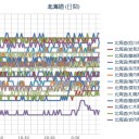 （ 札幌 ＋１６℃。０．０３７ μ ）／【 蝦夷 梅雨 】明けてなかった。　（作業中　５：５５！）⇒（未OTL　８：３０）