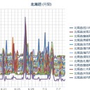 （ 札幌 ＋１６℃。０．０３７ μ ）／【 蝦夷 梅雨 】明けてなかった。　（作業中　５：５５！）⇒（未OTL　８：３０）