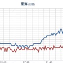 【 広島 ０．１０４ μ 】／西日本はしばらく【 福島原発の風下 】に。／台風接近時に最大12mの波が予想されている。半端ないぞマンション3〜4階建ての波って!!】　（未OTL）