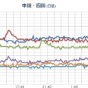 【 広島 ０．１０４ μ 】／西日本はしばらく【 福島原発の風下 】に。／台風接近時に最大12mの波が予想されている。半端ないぞマンション3〜4階建ての波って!!】　（未OTL）