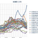 【 旭川 ０．０ ７７ μ】／【 札幌 ０．０ ４８ μ 】（＋１７℃）。　（作業中）
