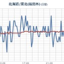 【１時間に110ミリ 記録的短時間大雨情報】／【 フクイチ 】原発の周囲だけにモヤが立ち込めている。　（中中津）