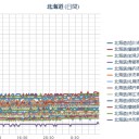 （ 札幌 ０．０ ３６ μ。　＋１５℃）　（未OTL）