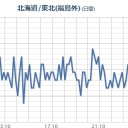 【 宮城 ０．１１４ μ 】／セミの鳴き声はしますか？／繋げて見ると【 何が起きているか 】見えてきます。　（作業中　６：３３）⇒（未OTL）