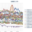 先月（札幌に漂着して６年目！？）まで、ほぼ【 避難所生活 】でしたが何か…。　（１８：００～２０：００　夜間作業中！）（２０：１０時間切れ終了～★）