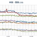 先月（札幌に漂着して６年目！？）まで、ほぼ【 避難所生活 】でしたが何か…。　（１８：００～２０：００　夜間作業中！）（２０：１０時間切れ終了～★）